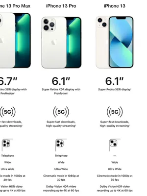 Image of iPhone 13