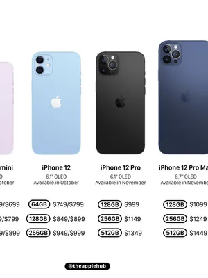 Image of iPhone 12